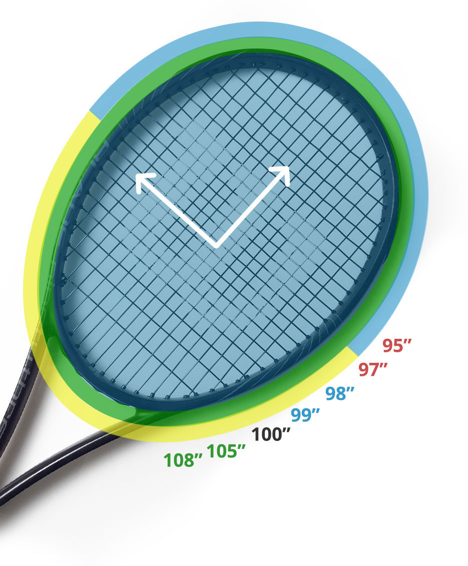 entrega formato molestarse Cómo elegir la raqueta tenis | MisterTennis.com
